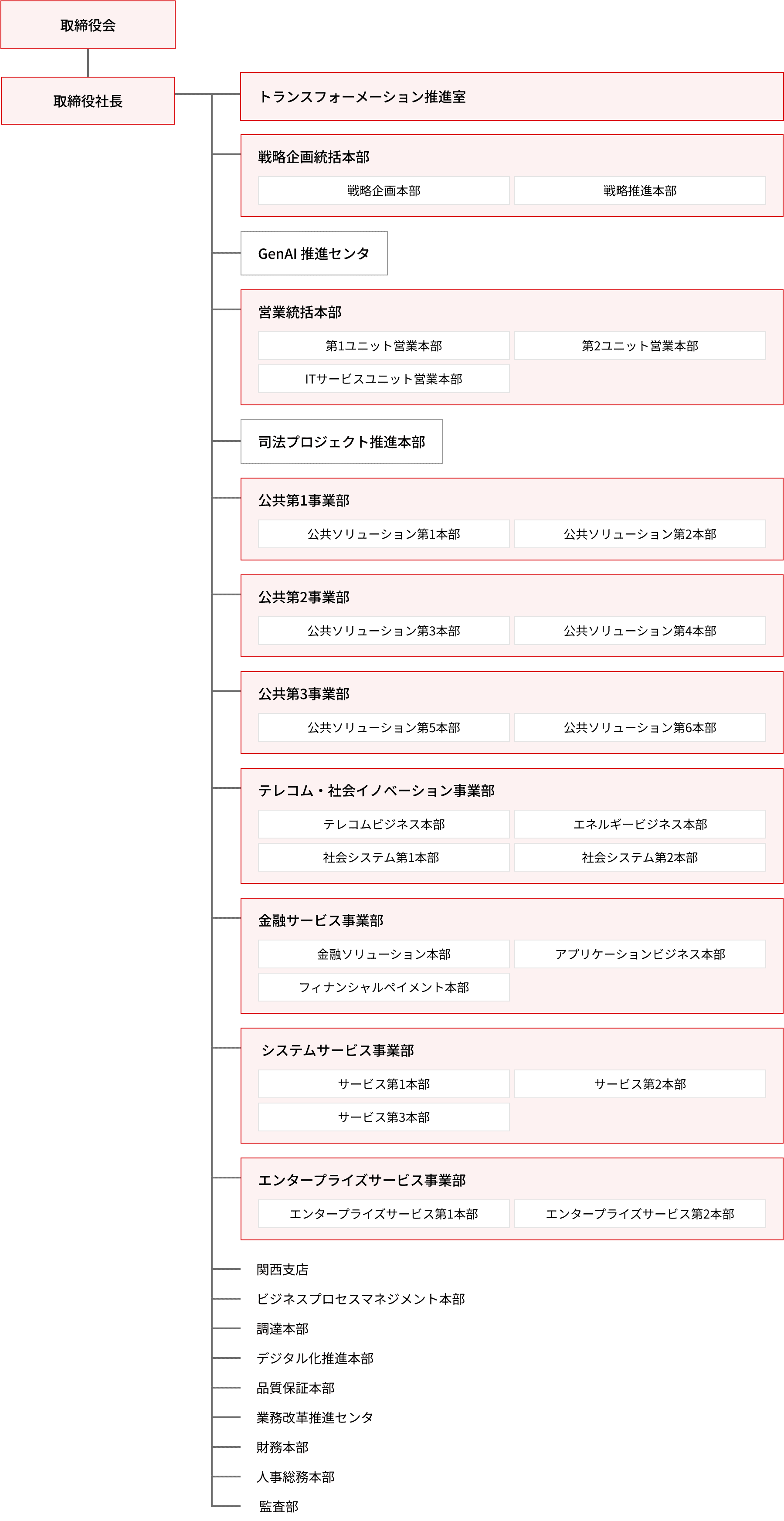 日立社会情報サービス本社の組織図