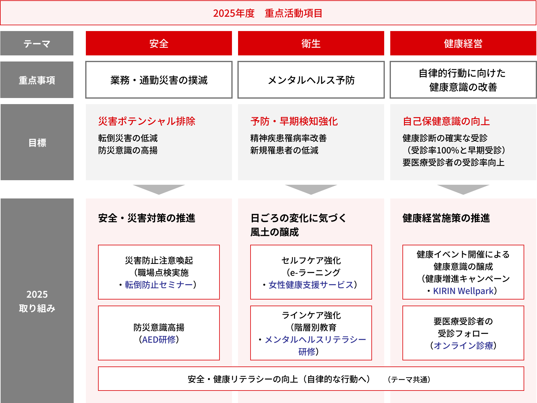 日立社会情報サービスの安全活動の取り組み