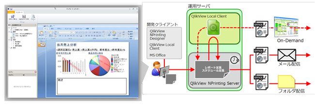 QlikView