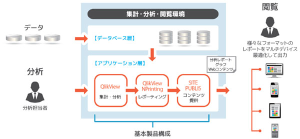 Data Design Platform