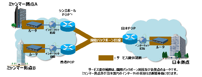 中国 東南アジアip Vpnネットワークサービスでミャンマーをサポート開始 株式会社日立社会情報サービス