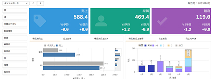 業績管理のイメージ画像