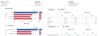 人財関連情報を一元管理した人財マップ化のイメージ画像