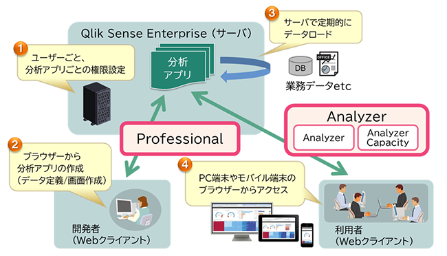 Qlik Sense\}