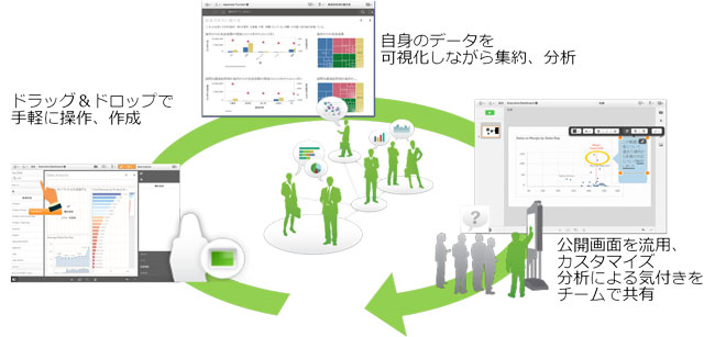 Qlick Sense Enterprise̓