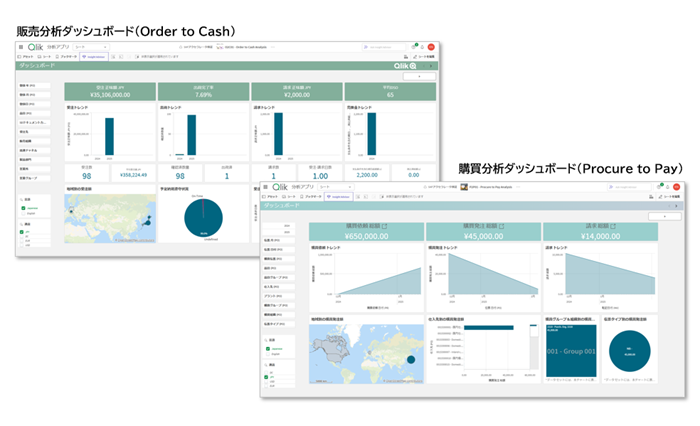 SAP �֘A�\�����[�V�����̃_�b�V���{�[�h�iQlik&nbsp;SAP&nbsp;�A�N�Z�����[�^�[�p�b�P�[�W�j