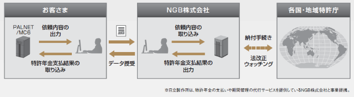 mIYǗVXeuPALNET^MC6vFNƖƖ@EHb`Of[^Ag̐}