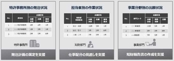 mIYǗVXeuPALNET^MC6vFX̍ƊǗŒmƖ𕽏