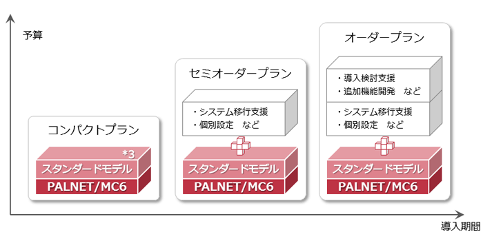 知的財産管理システム「PALNET／MC6」：株式会社日立社会情報サービス