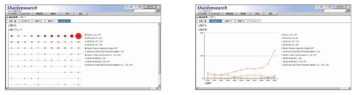 񋟃T[rXuShareresearchvF헪xEv