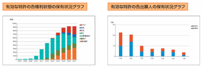 񋟃T[rXuShareresearchvF헪xEv