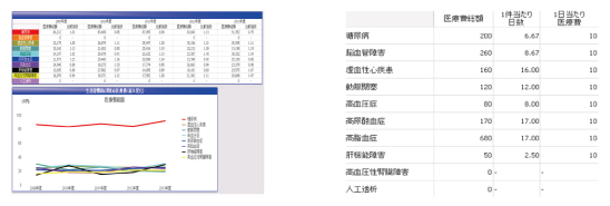 ���茒�f��񕪐�