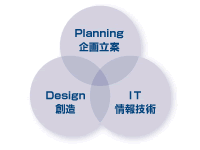 Planningi旧ājADesigninjAITiZpj