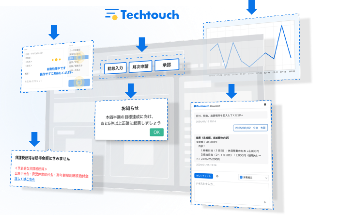 Web�V�X�e����T�C�g�̃��[�U�r���e�B�����サ�A�m�[�R�[�h��UX���P�ɍv������u�e�b�N�^�b�`�v�C���[�W�摜