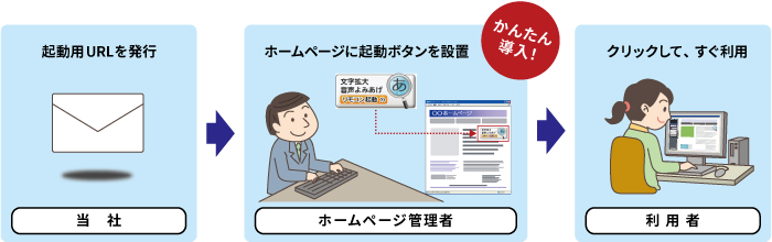 �z�[���y�[�W�Ǘ��҂Ɨ��p�҂̍�ƃC���[�W
