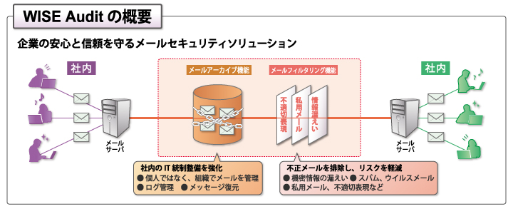 WISE Audit̊Tv@Ƃ̈SƐM郁[ZLeB[\[V