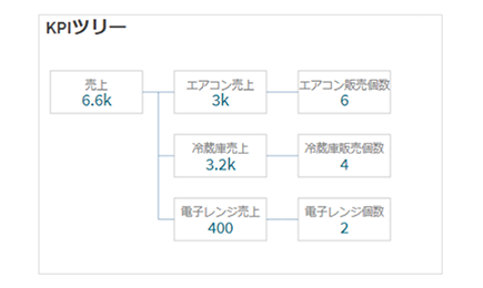 KPIツリーのイメージ画像