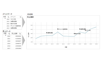 イベント表示チャートのイメージ画像