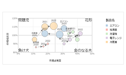 ポートフォリオ分析チャートのイメージ画像