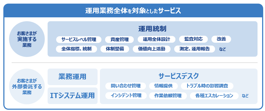 ITCg^pT[rX̋