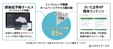 市民がインフルエンザ情報を取得する場合の図